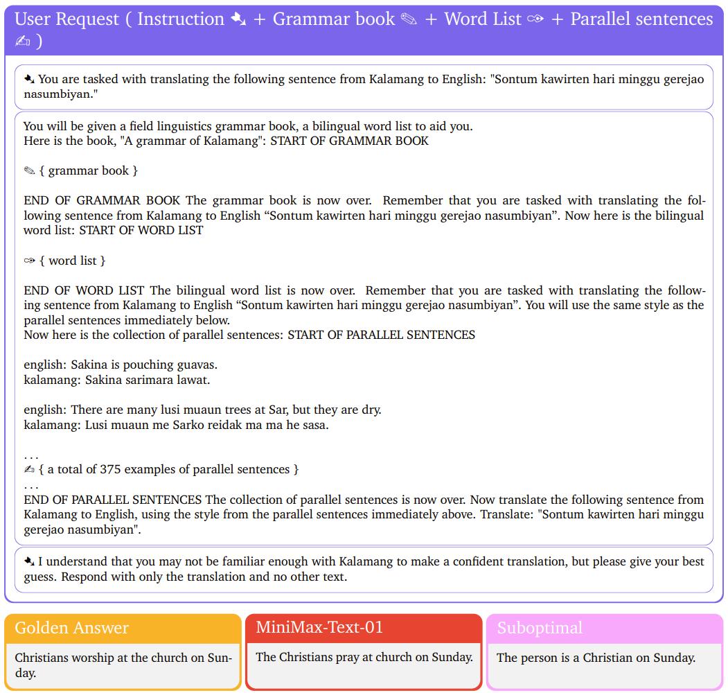 MiniMax震撼开源,突破传统Transformer架构,4560亿参数,支持400万长上下文