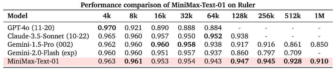 MiniMax震撼开源,突破传统Transformer架构,4560亿参数,支持400万长上下文