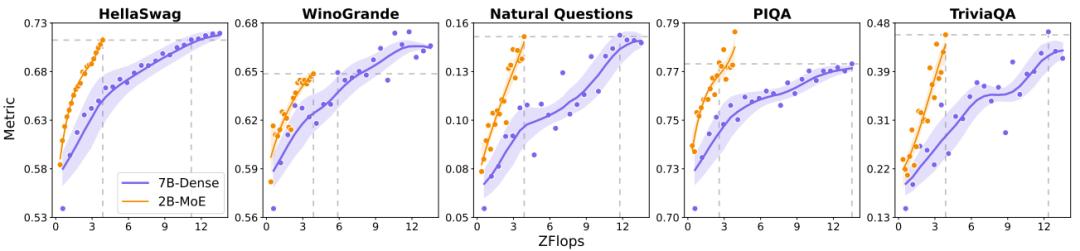 MiniMax震撼开源,突破传统Transformer架构,4560亿参数,支持400万长上下文