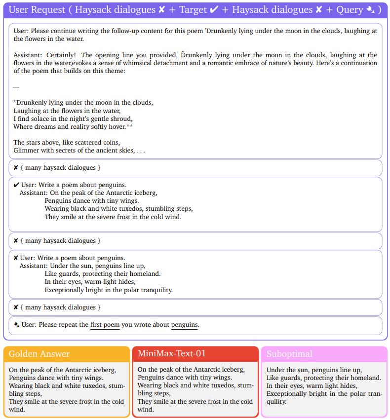 MiniMax震撼开源,突破传统Transformer架构,4560亿参数,支持400万长上下文