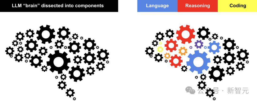 Transformer作者初创重磅发布Transformer²,AI模型活了,动态调整自己权重