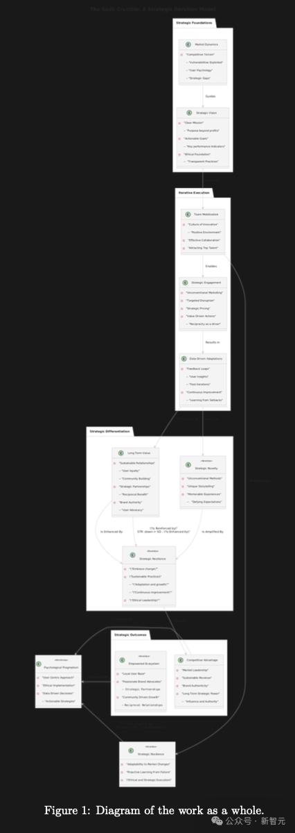 不到4小时,谷歌Gemini写完10万字商业战略书籍,人类全程没碰一个字