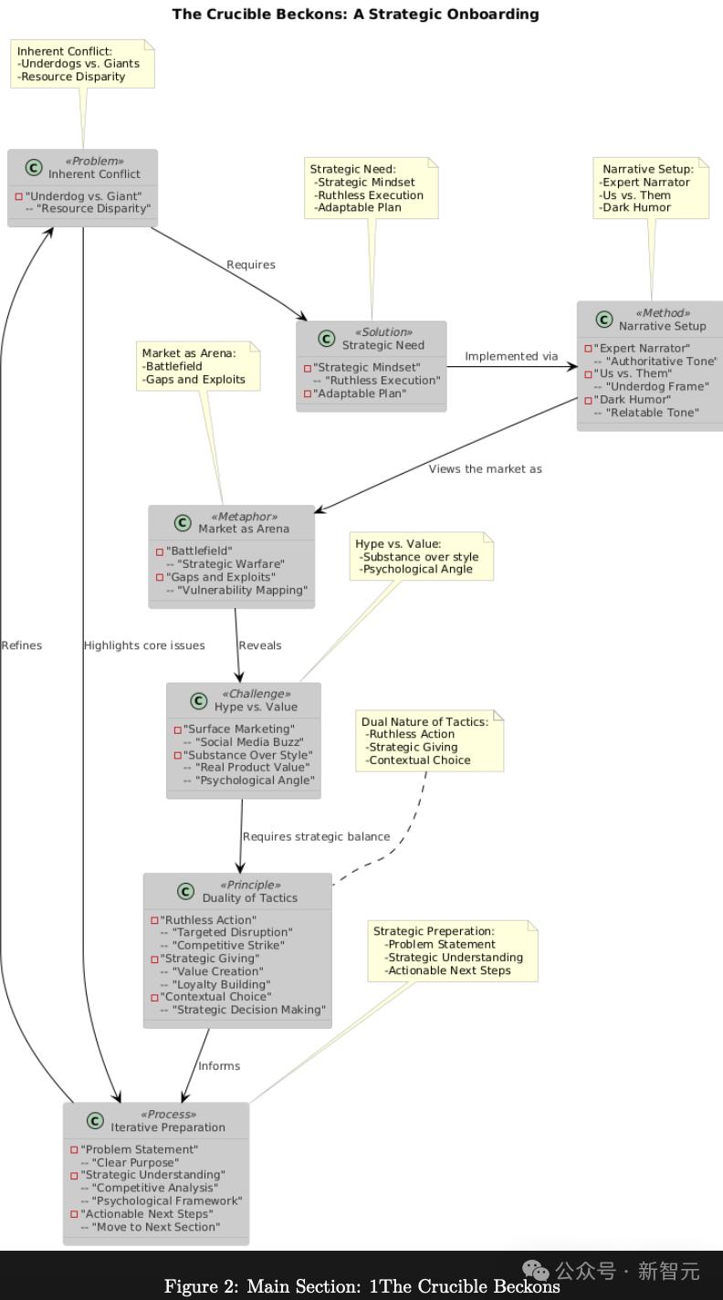 不到4小时,谷歌Gemini写完10万字商业战略书籍,人类全程没碰一个字