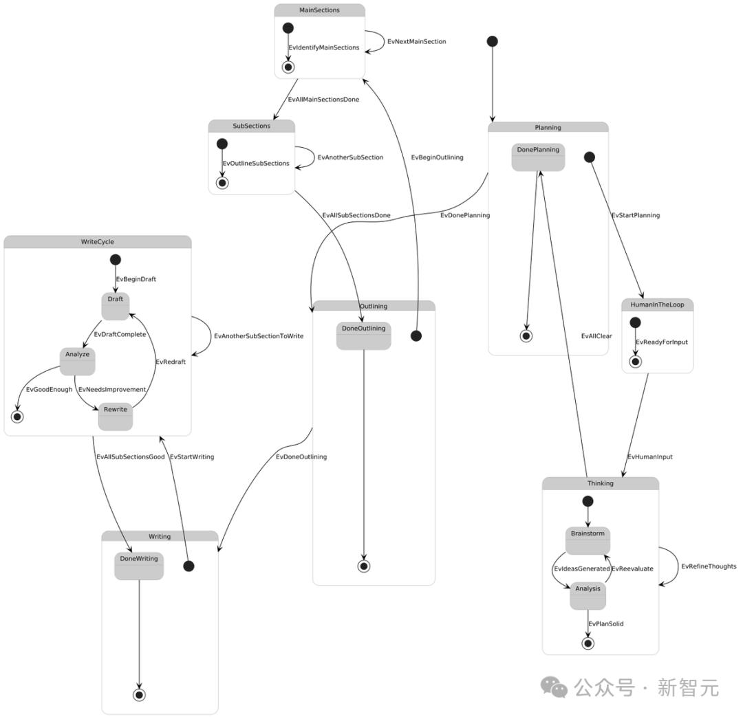 不到4小时,谷歌Gemini写完10万字商业战略书籍,人类全程没碰一个字