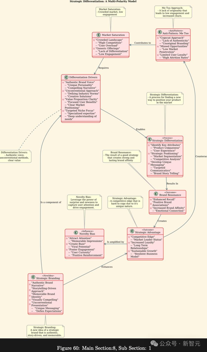 不到4小时,谷歌Gemini写完10万字商业战略书籍,人类全程没碰一个字