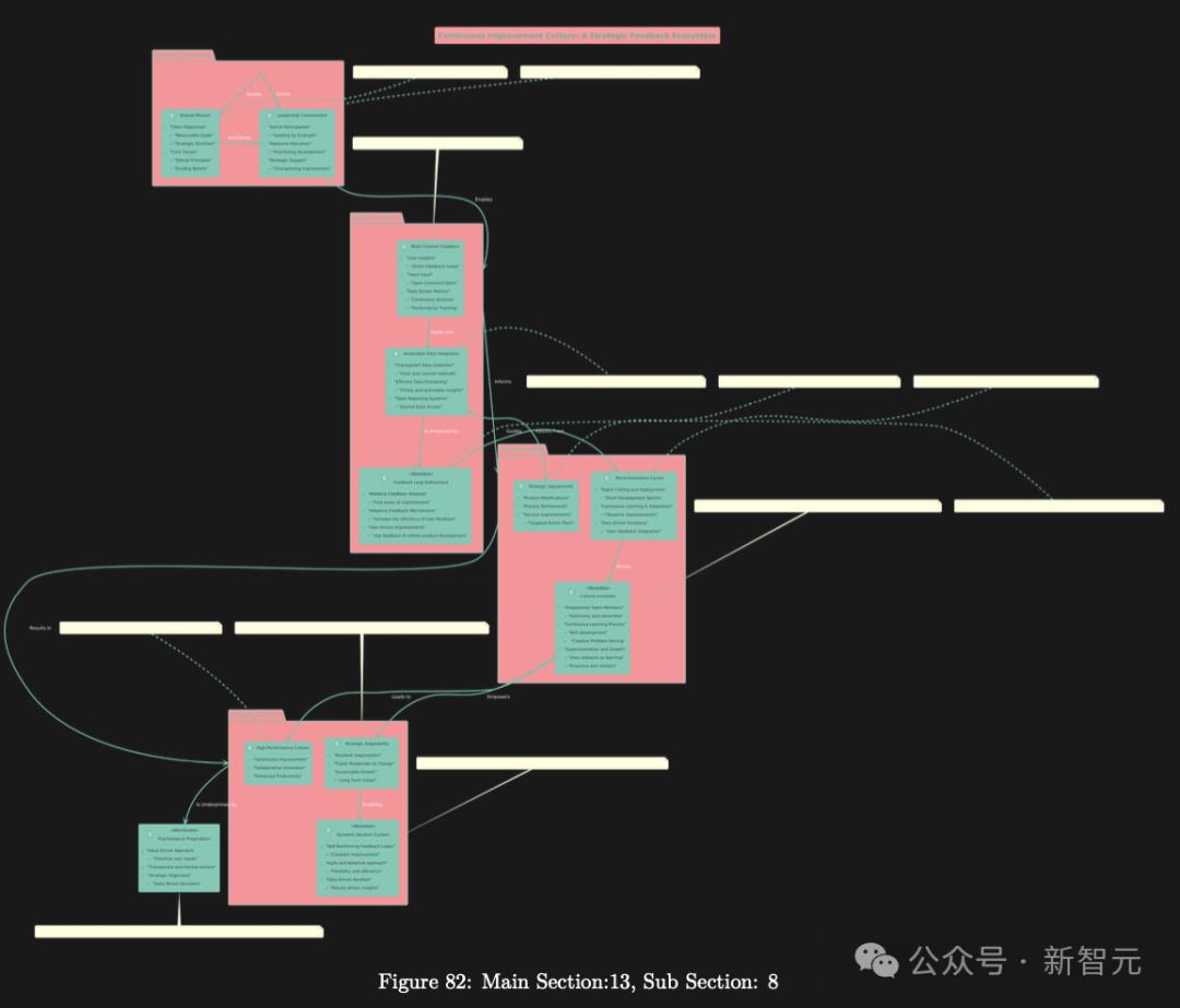 不到4小时,谷歌Gemini写完10万字商业战略书籍,人类全程没碰一个字