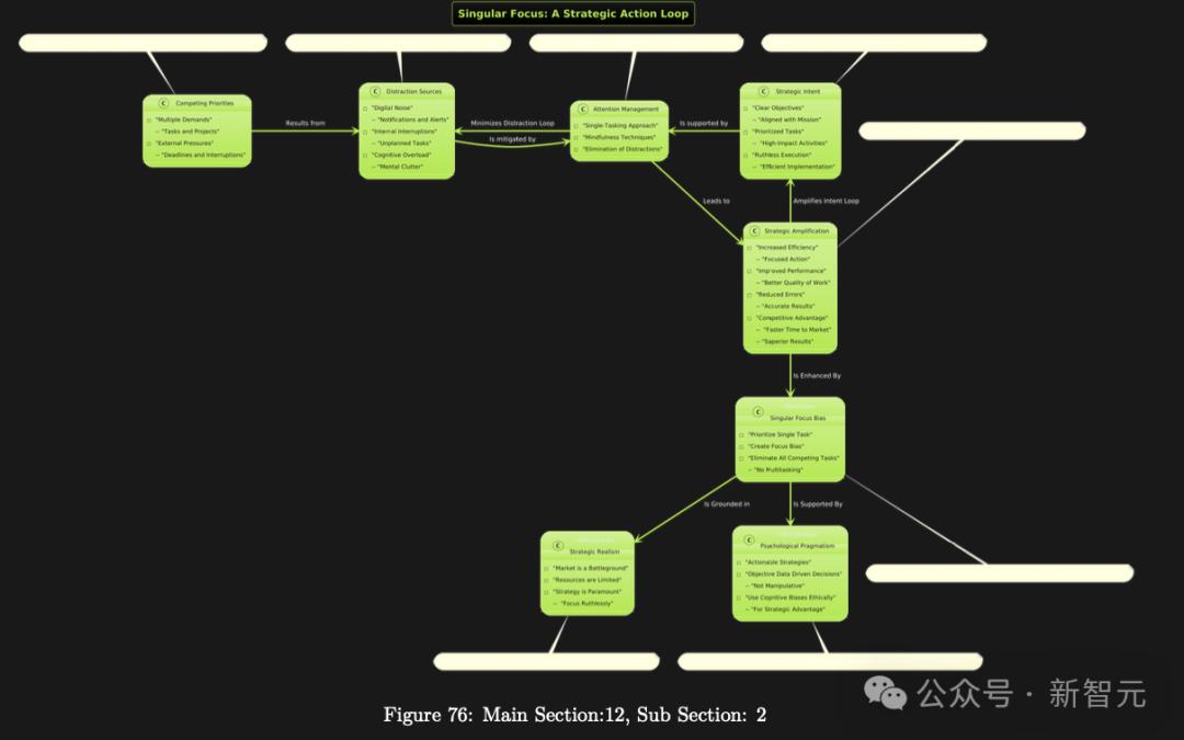 不到4小时,谷歌Gemini写完10万字商业战略书籍,人类全程没碰一个字