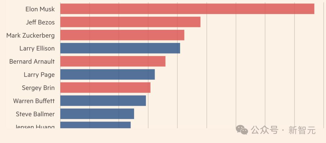 特朗普一上台,拜登AI禁令被秒撤,硅谷科技「壕客」齐聚就职典礼现场