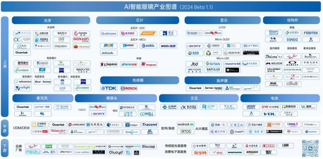AI眼镜爆火,中国六大门派围攻Meta,真正大BOSS还未进场