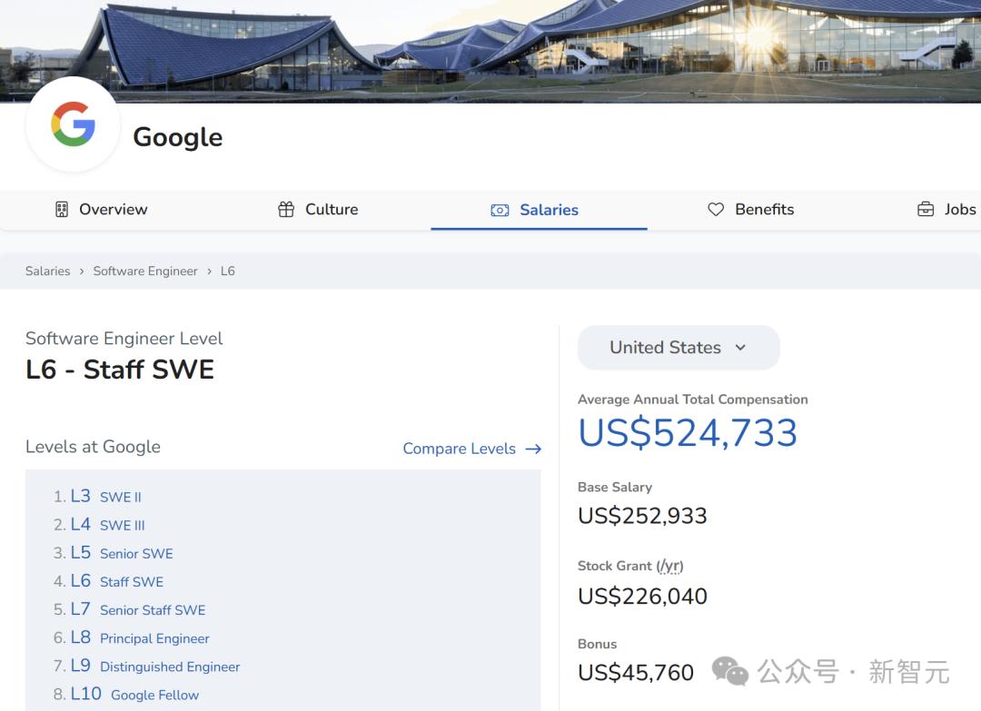 刚刚,OpenAI首个智能体提前曝光,高级编码AI剑指400万年薪L6级工程师