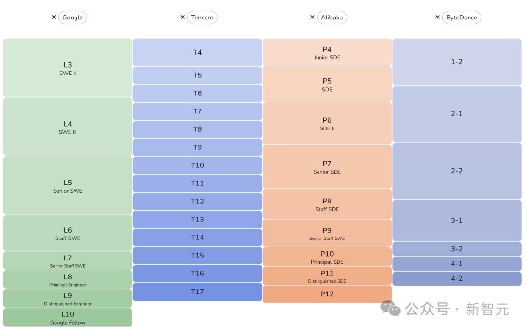 刚刚,OpenAI首个智能体提前曝光,高级编码AI剑指400万年薪L6级工程师