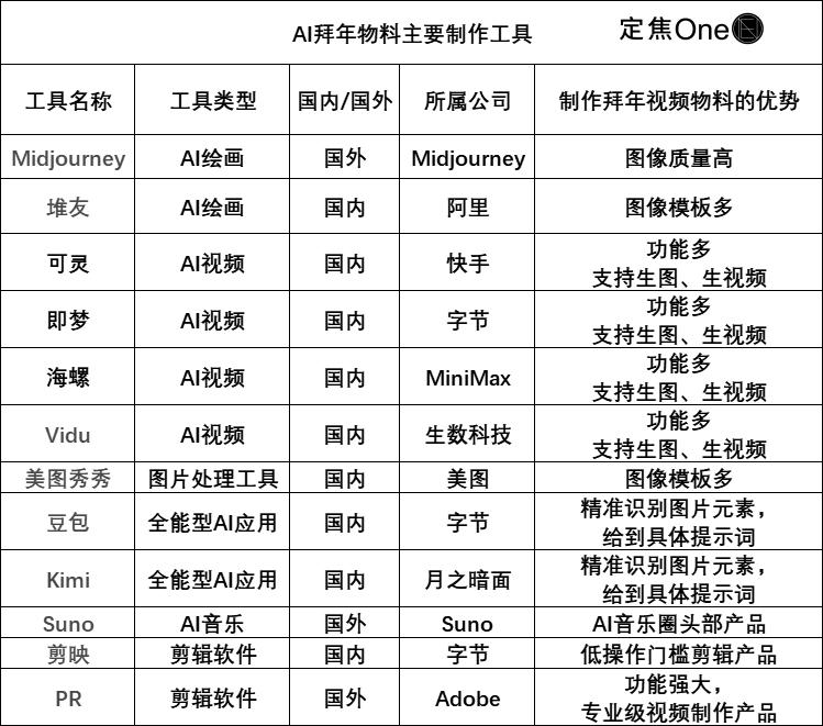 AI“硬控”拜年