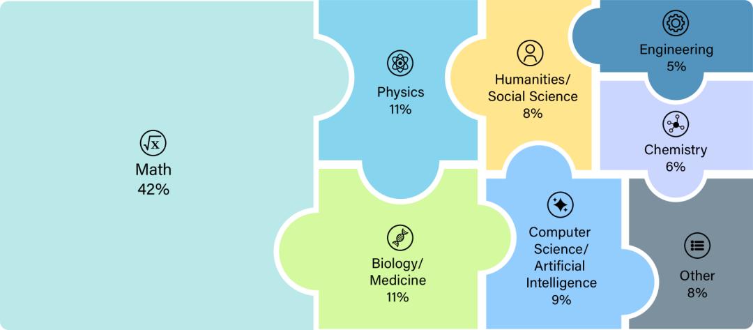 一件比OpenAI发布deep research更值得关注的事情