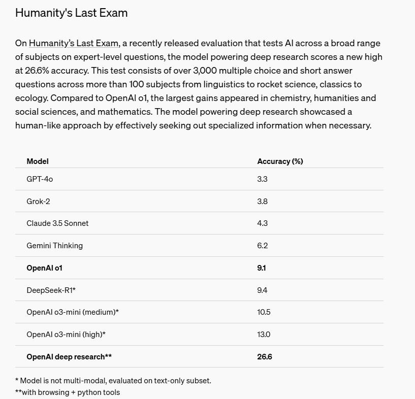 一件比OpenAI发布deep research更值得关注的事情