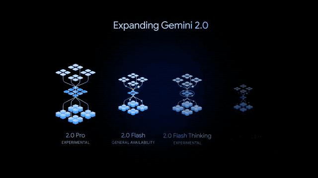 DeepSeek 逼急 Gemini 放大招,ChatGPT 搜索功能免费开放,AI 掀起让利战