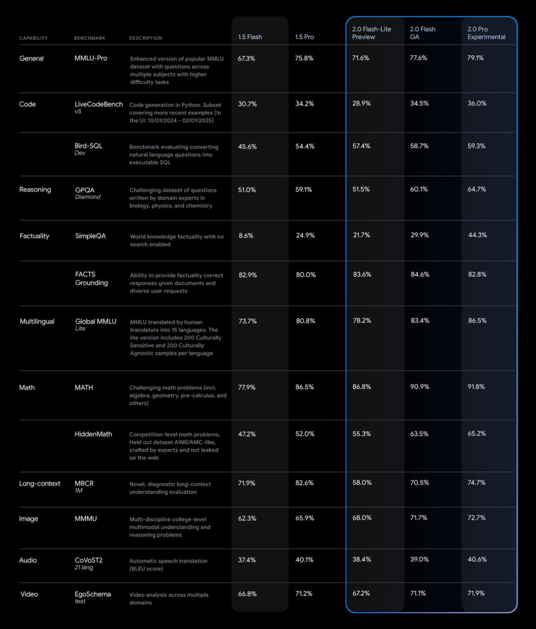 DeepSeek 逼急 Gemini 放大招,ChatGPT 搜索功能免费开放,AI 掀起让利战