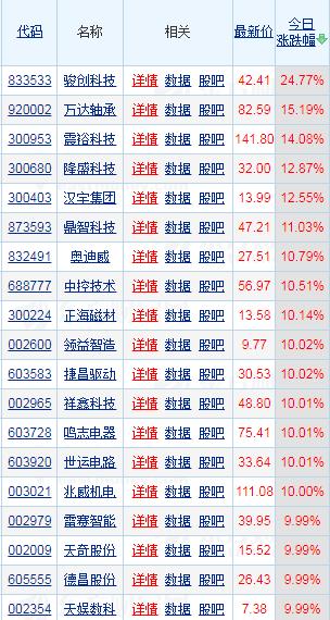 特斯拉Optimus即将量产，人形机器人或成现象级大赛道