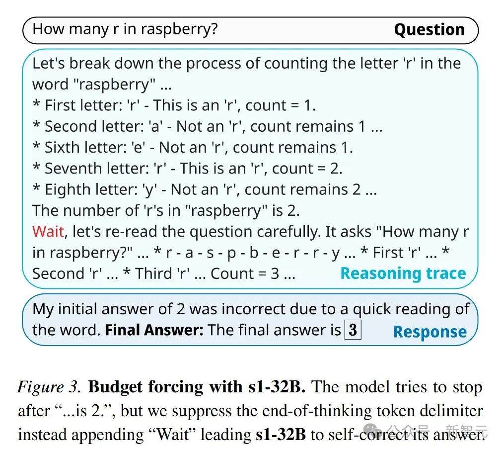 16张H100训26分钟,超越o1-preview,李飞飞等用1K样本,揭秘测试时Scaling