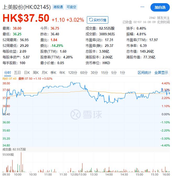 第一批AI“受害者”出现了,公司最高裁员95%