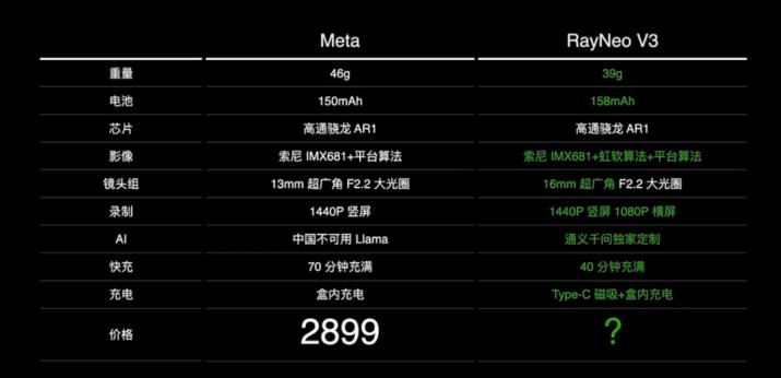 Meta内部信息泄露,6款AI产品将到来,国内厂商如何应对?